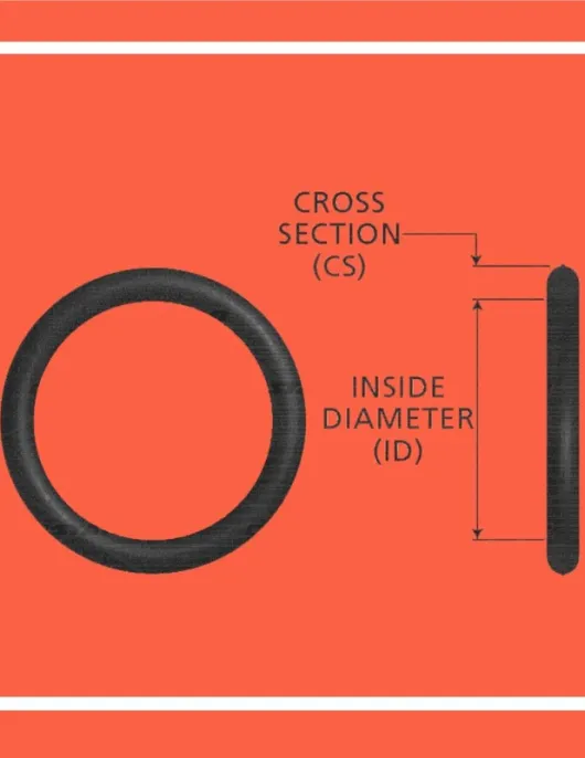 ORRINGUE P/ TUBO DE RETORNO DE INJETORES 3.5×1.2 mm (UNIDADE)